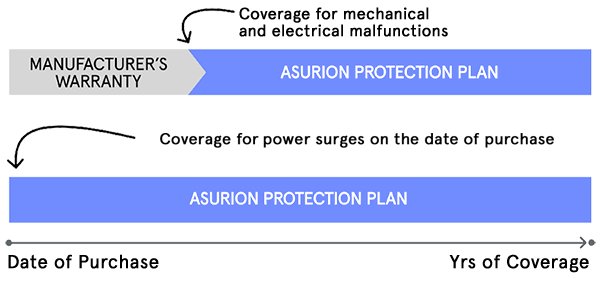 protection-plan-faqs